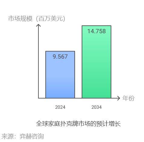 冰球突破豪华版下载app全面分析2025家庭扑克牌市场