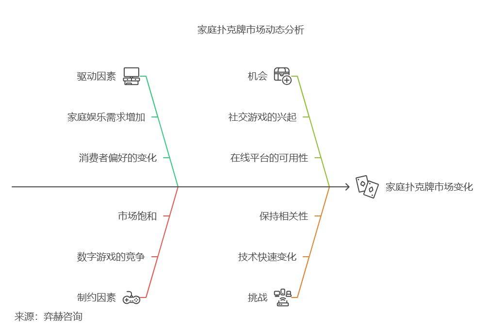 冰球突破豪华版下载app全面分析2025家庭扑克牌市场(图2)